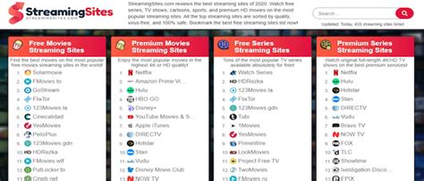 all movie sites free list.